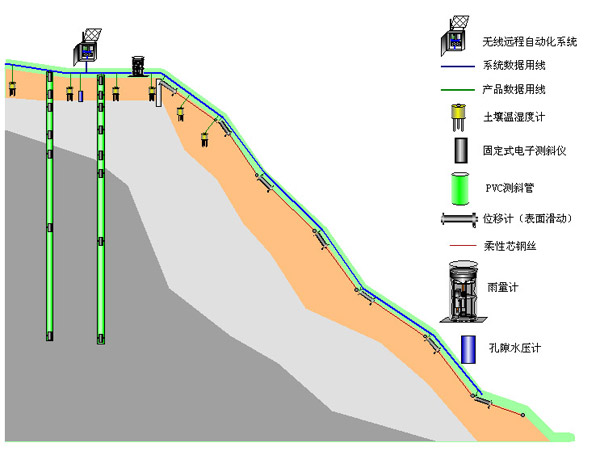地災(zāi)在線監(jiān)測(cè)方案 地災(zāi)在線監(jiān)測(cè)方案