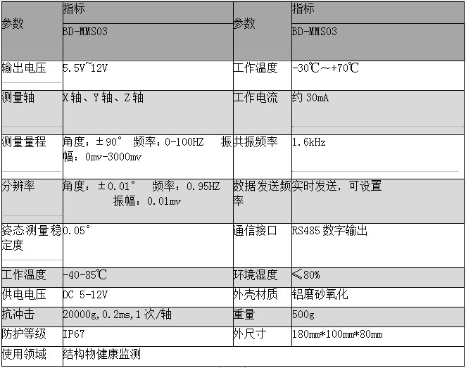 自動化安全監(jiān)測工程 自動化安全監(jiān)測工程